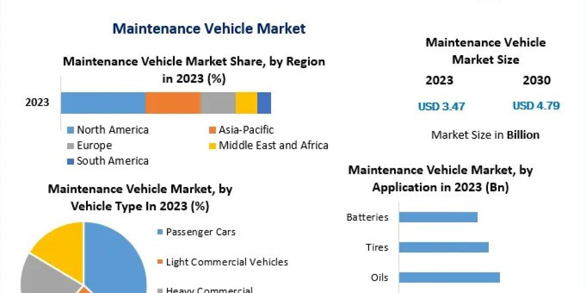 Maintaining Momentum: A Comprehensive Analysis of the Maintenance Vehicle Market