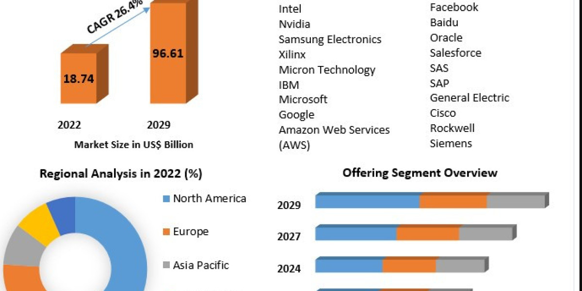 Exploring the Augmented Intelligence Market: Enhancing Decision-Making and Productivity