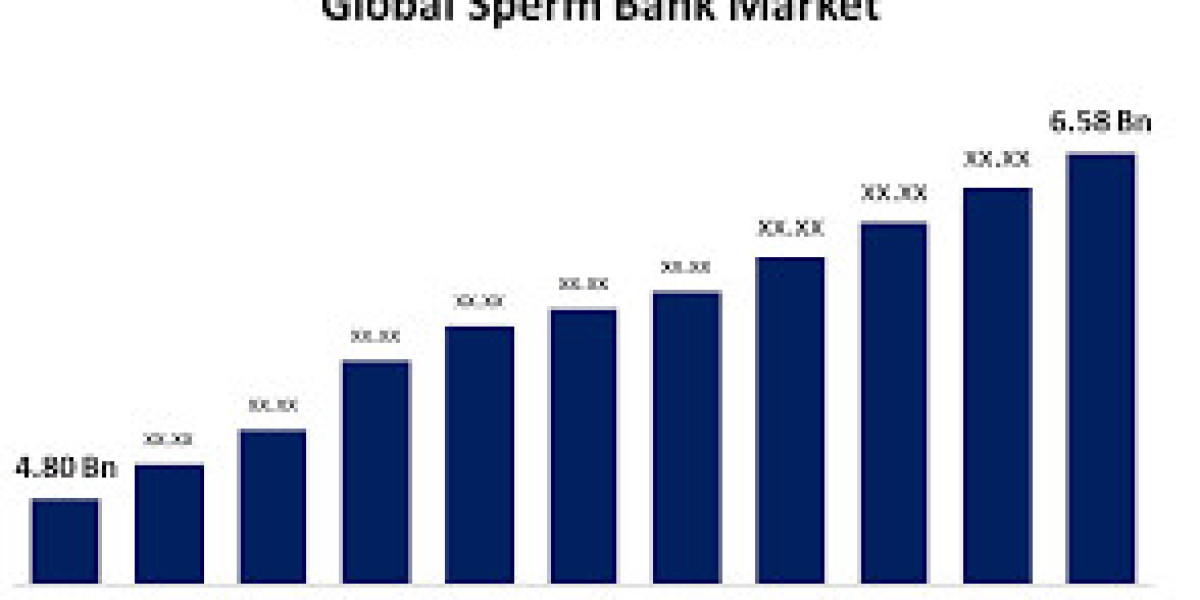 Global Sperm Bank Market: Size, Share, Trends, and Growth Forecast, 2022-2032