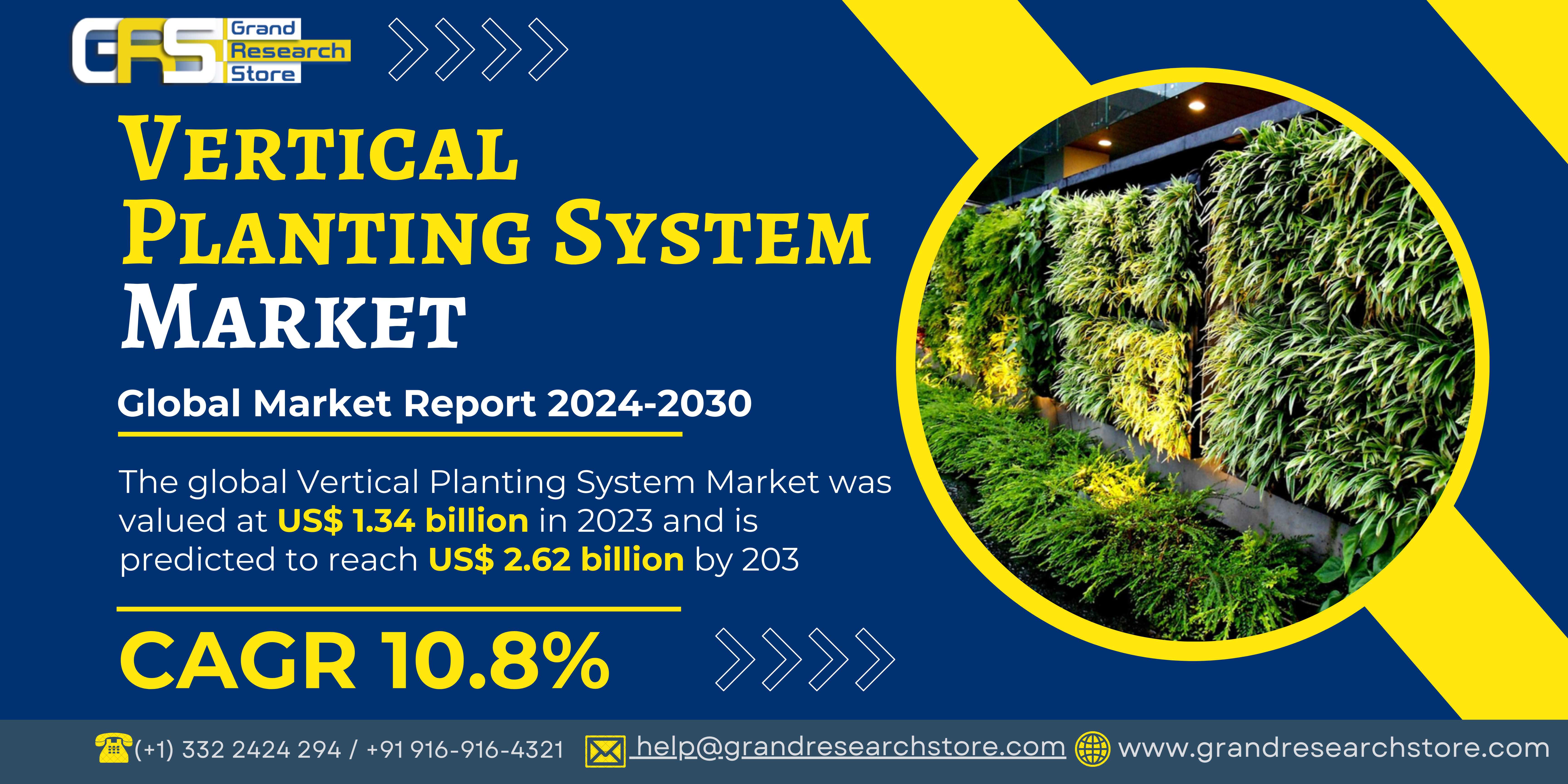 Vertical Planting System Market, Global Outlook an..