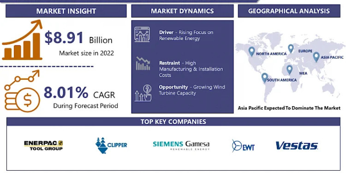 Synchronous Wind Turbine Tower Market Growth Opportunities, Remarkable Developments