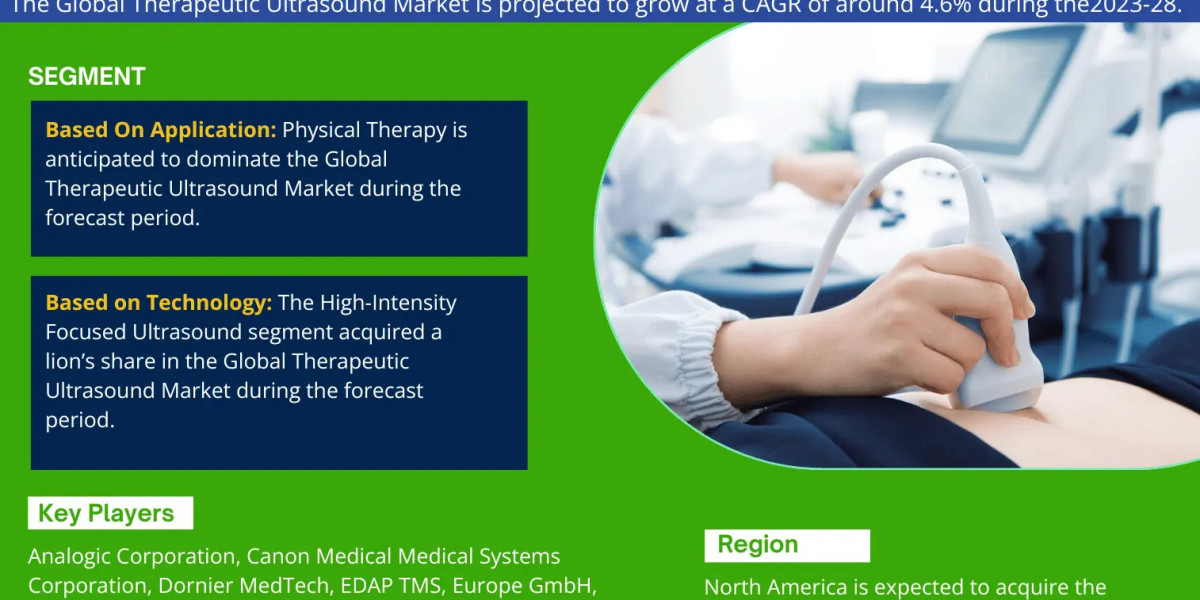 Therapeutic Ultrasound Market is expected to gain market growth in the forecast period of 2023-2028