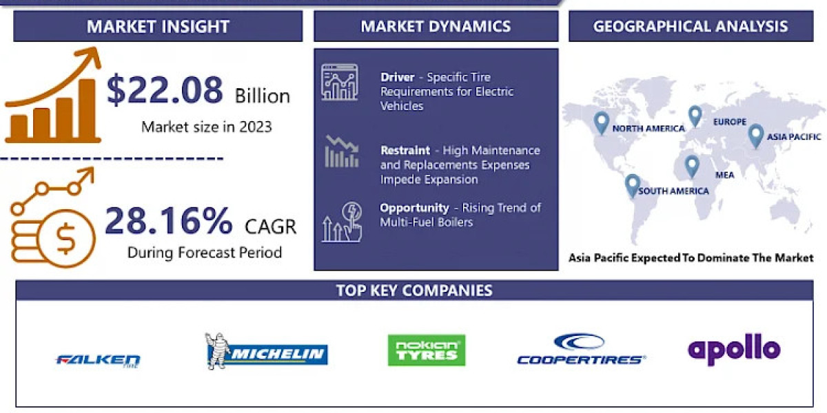 Advanced Tire Tech: A Deep Dive into EV Specific Tire Market