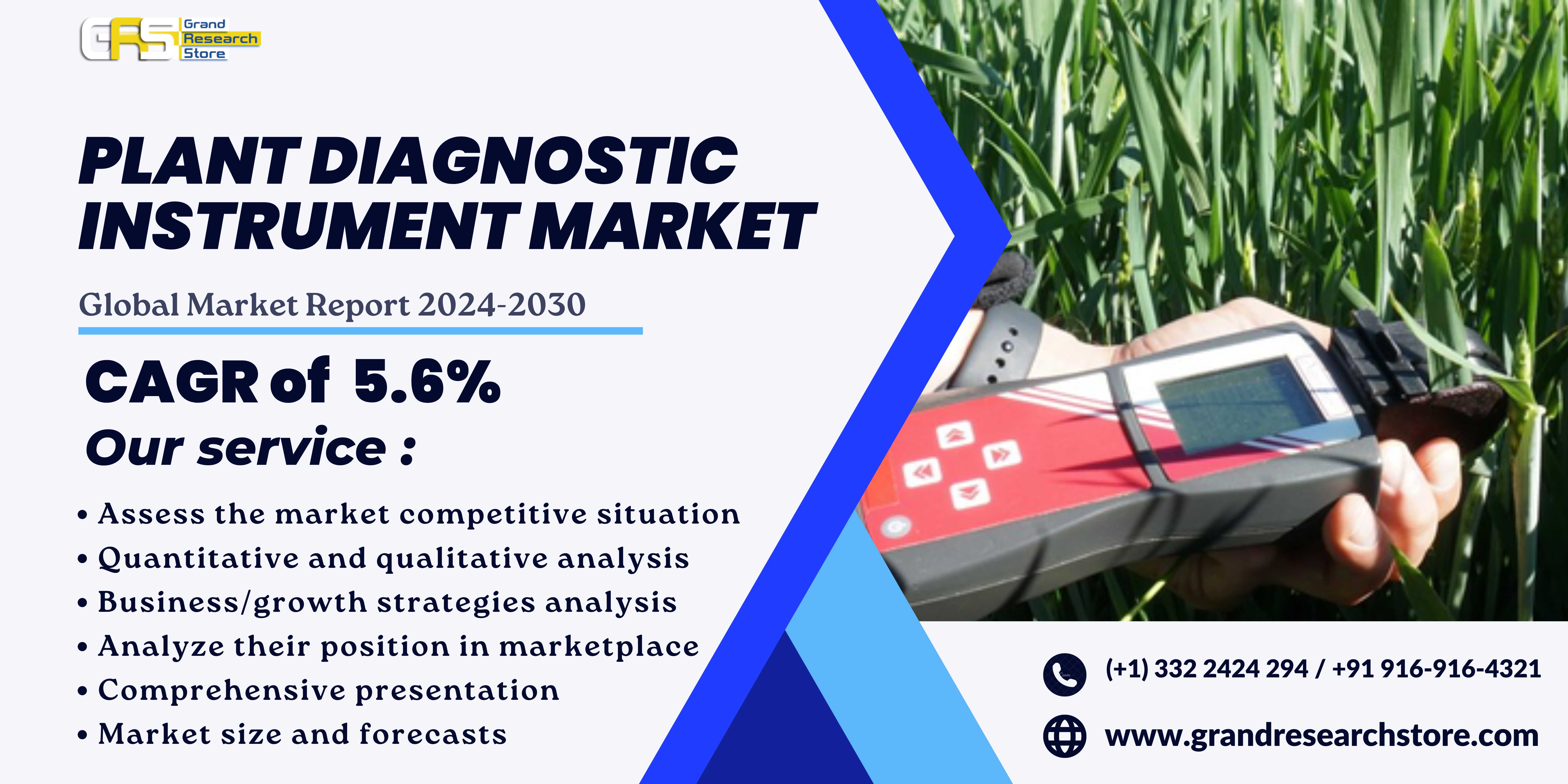 Plant Diagnostic Instrument Market, Global Outlook..