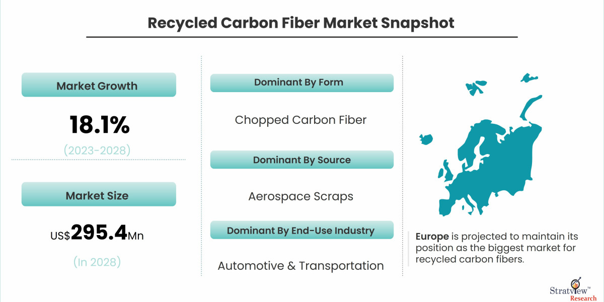 Market Trends in Recycled Carbon Fiber: A 2024 Industry Outlook
