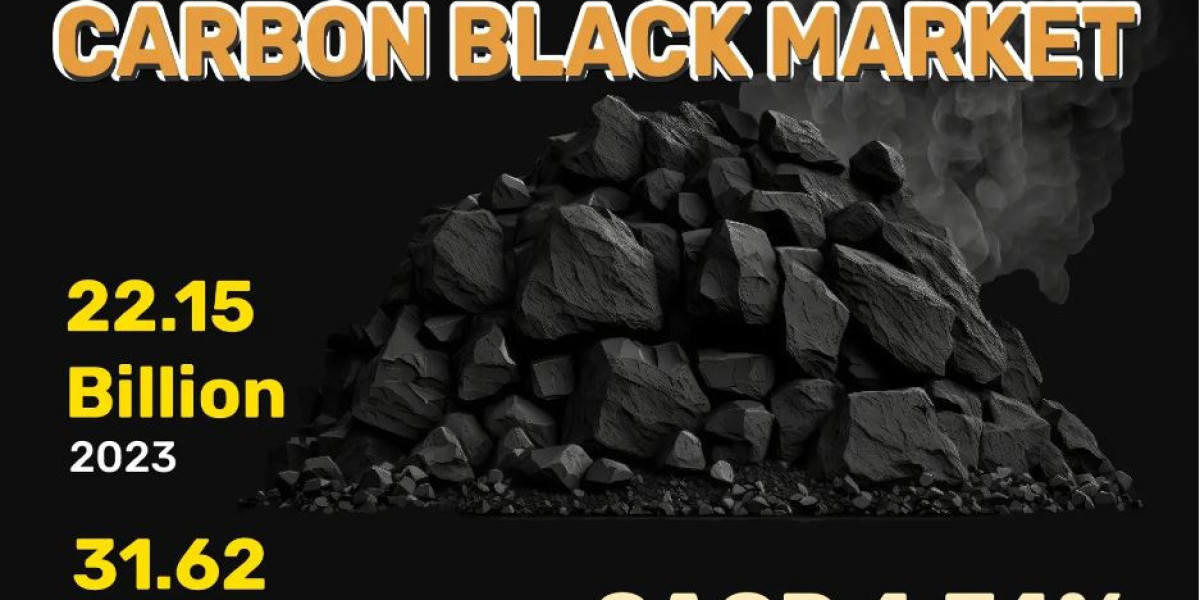 Carbon Black Market to Witness Phenomenal Growth | Continental Carbon Co., Birla Carbon