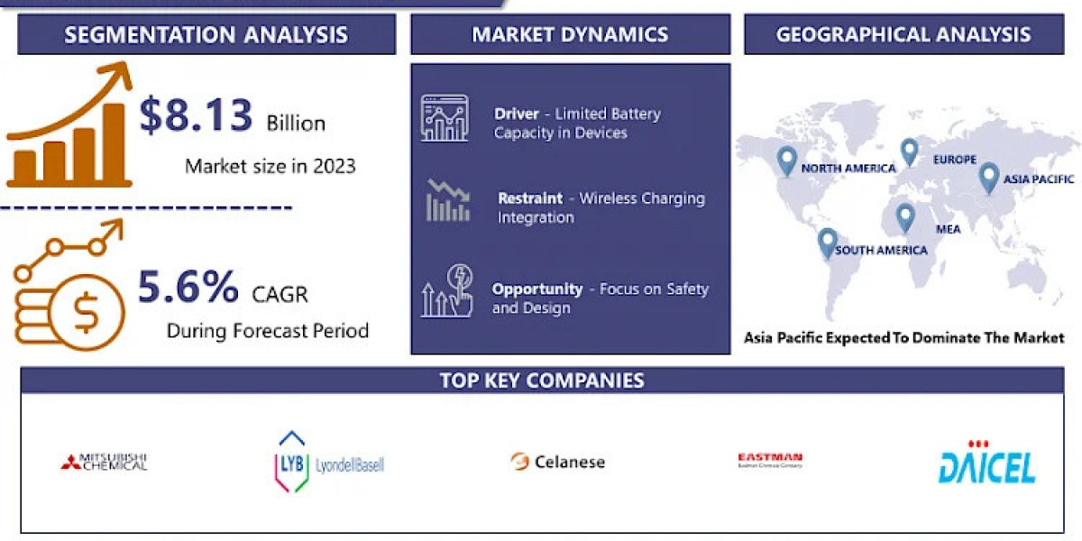 Acetic Acid Market Size, Insights, Growth Rate, Trends Analysis and Forecast By 2032 | IMR