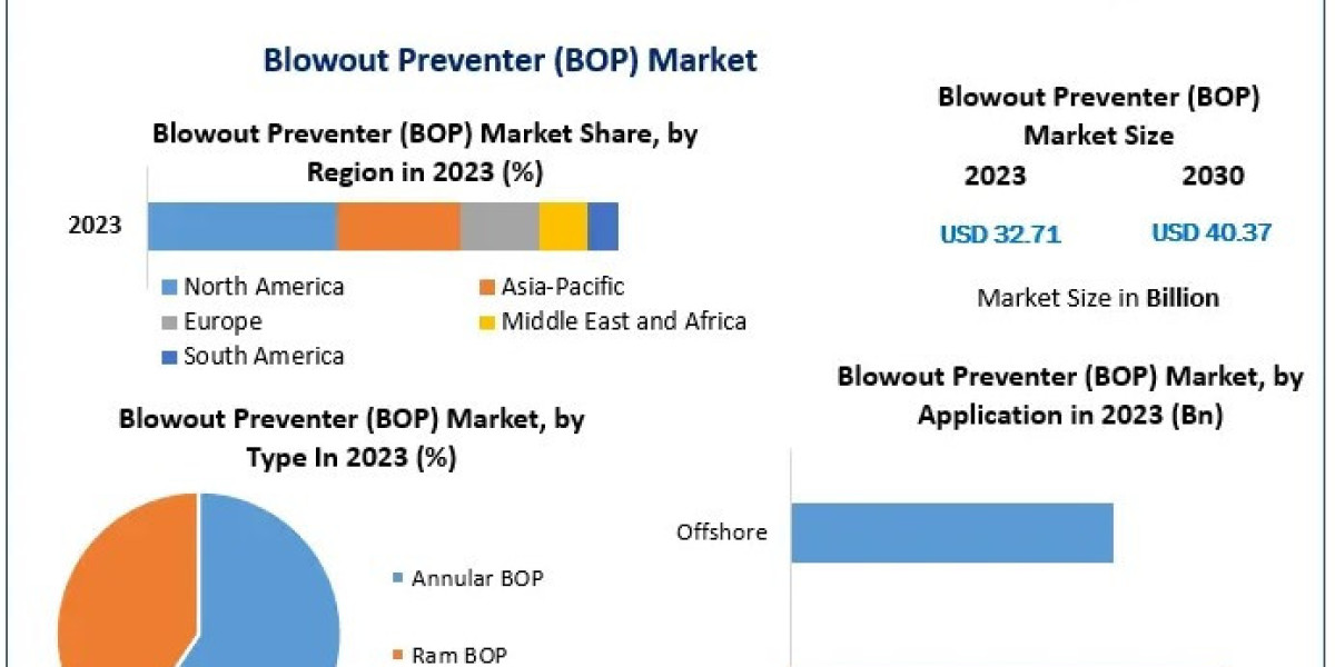 The Role of Blowout Preventers (BOP) in Offshore Drilling: Regulatory and Safety Perspectives