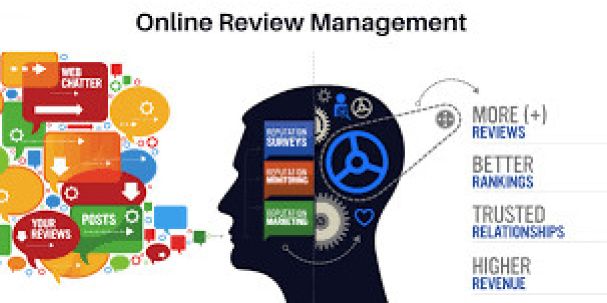 Why Online Reviews Management Matters for Your Brand and How to Do It Effectively