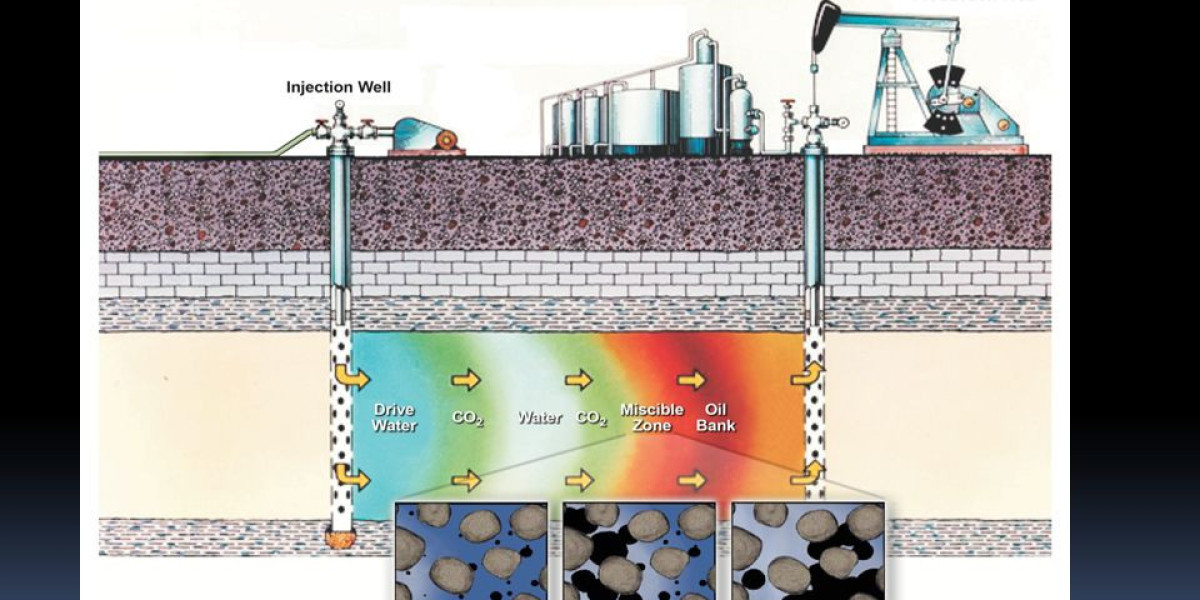 CO2 EOR Market Growth to Push Past USD 7 Billion by 2033