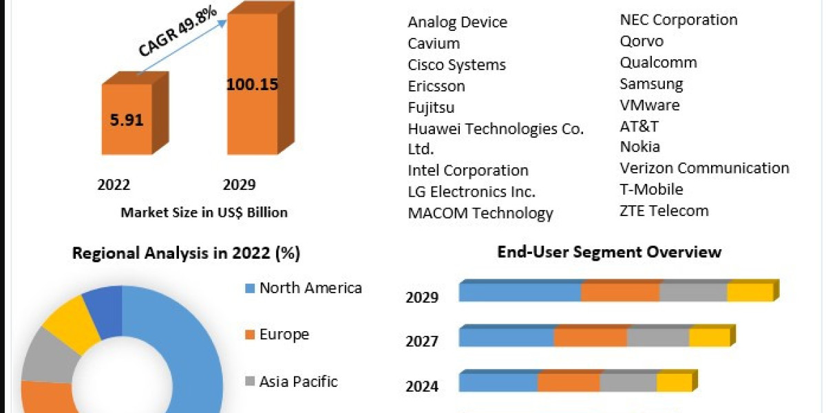 The Impact of 5G Infrastructure on Telecom Networks and Service Providers