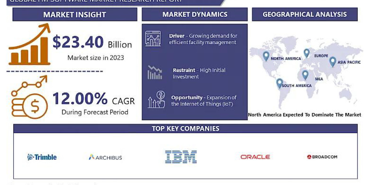 Navigating the FM Software Market: Key Players and Emerging Technologies