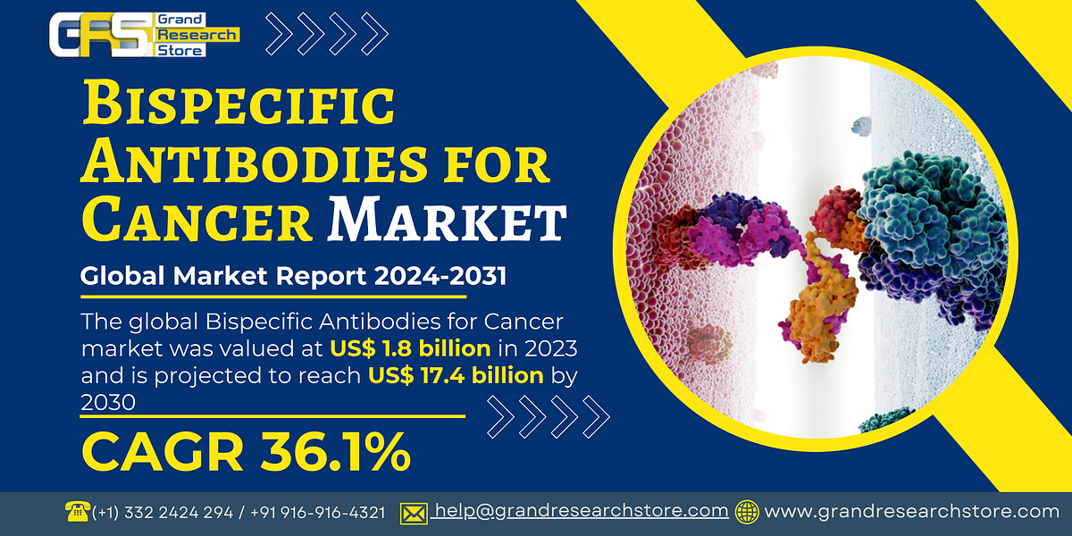 Bispecific Antibodies for Cancer Market by Player, Region, Type, Application and Sales Channel 2024–2030 - Naikdipti - Medium