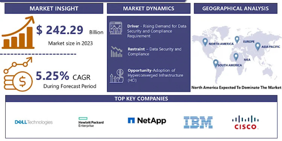 Enterprise Storage Systems Market Journeying through the Enterprise Data Cosmos