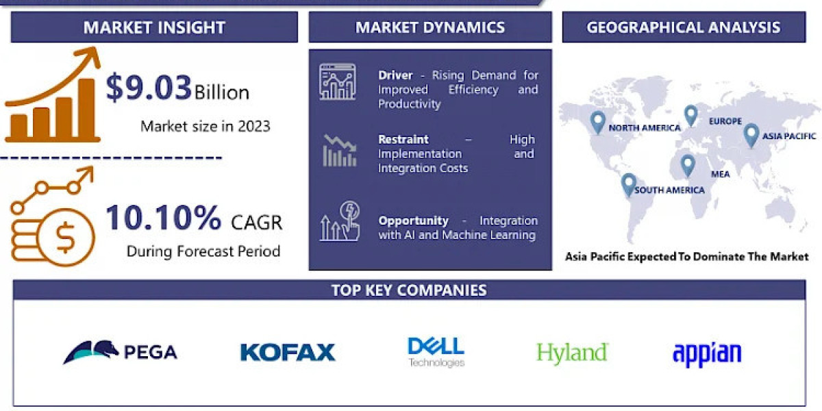 Case Management Software Market 2032 Business Insights with Key Trend Analysis | IMR