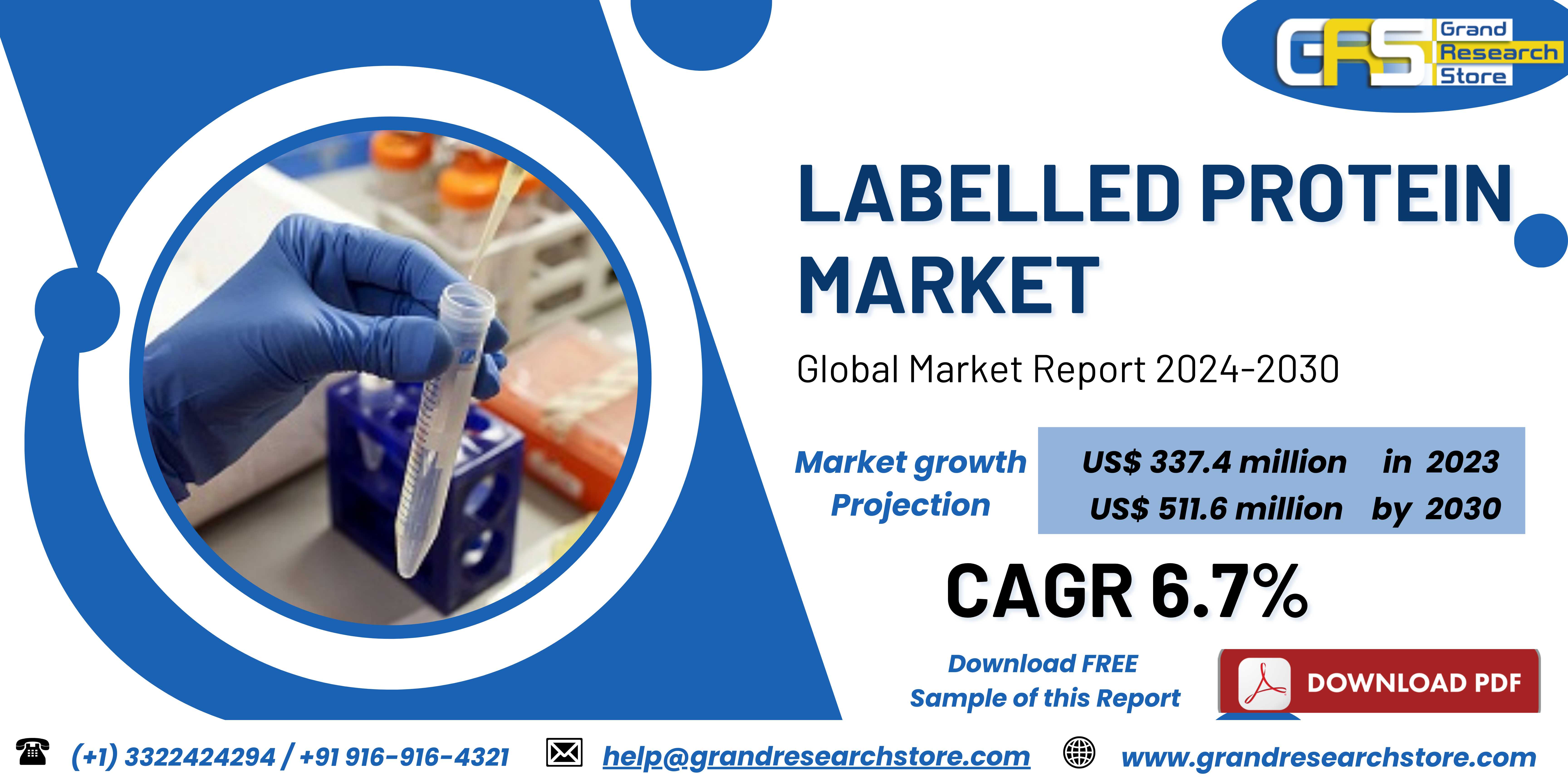 Labelled Protein Market, Global Outlook and Foreca..