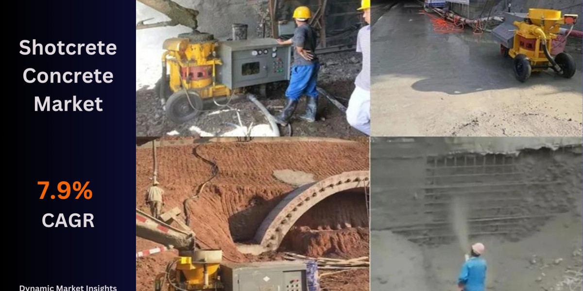 Shotcrete Concrete Market Set to Surge Projected to Reach $16.4 Billion by 2031 with a 7.9% CAGR