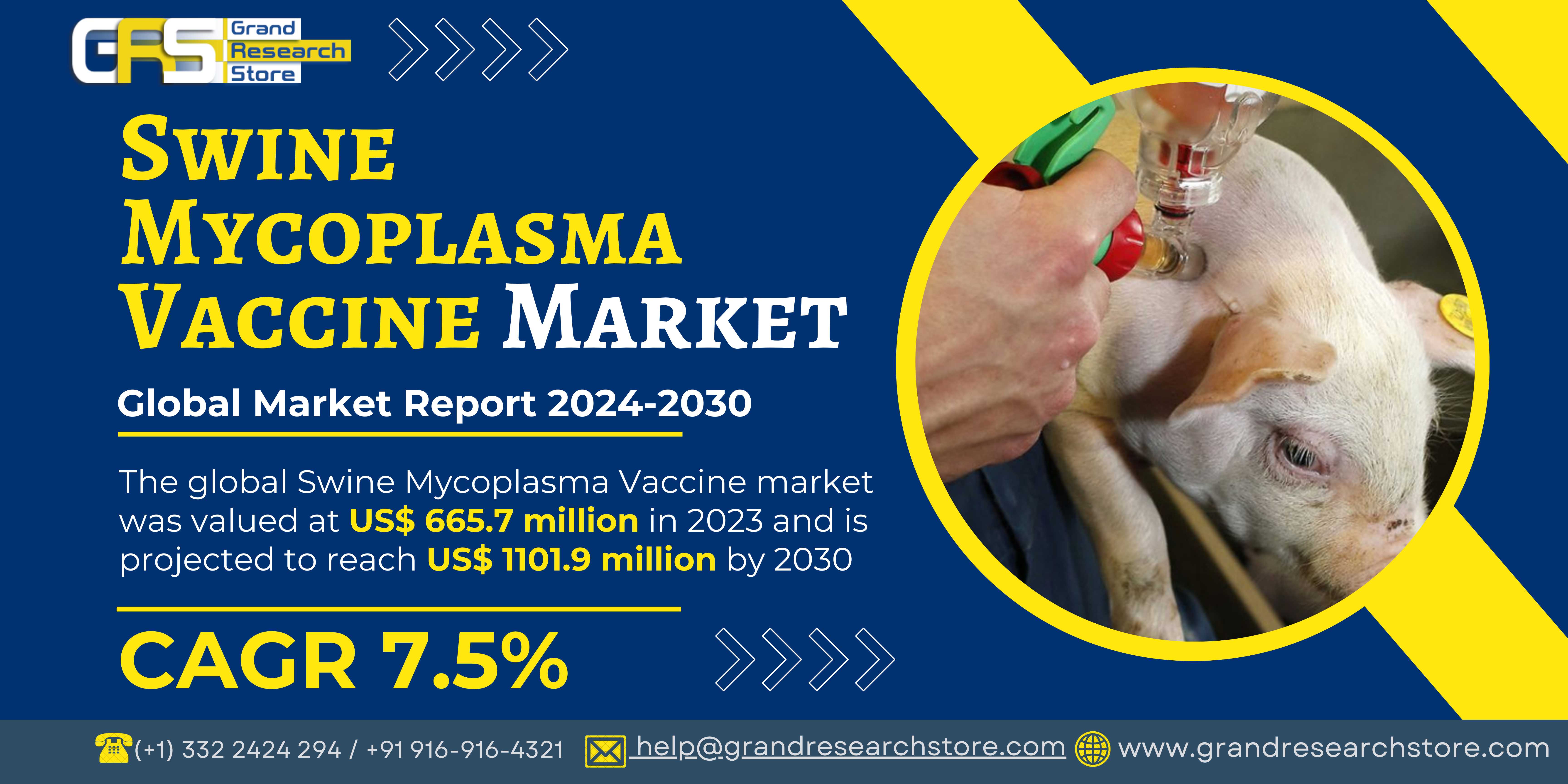 Swine Mycoplasma Vaccine Market, Global Outlook an..