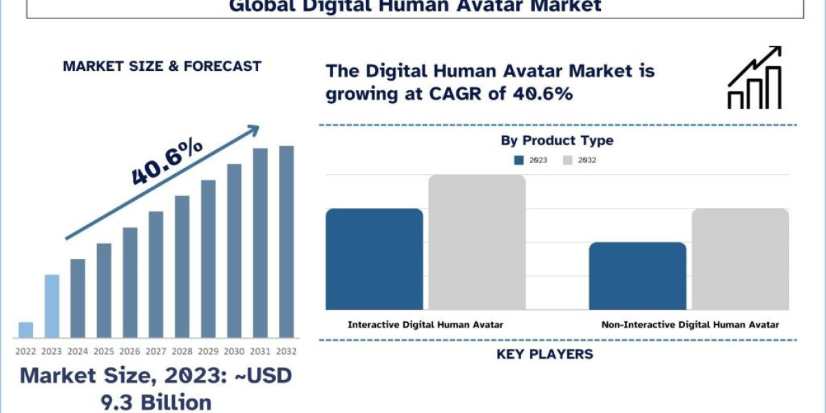 The Rise of the Digital Human Avatar Market in the U.S.: Trends, Challenges, and Regulations