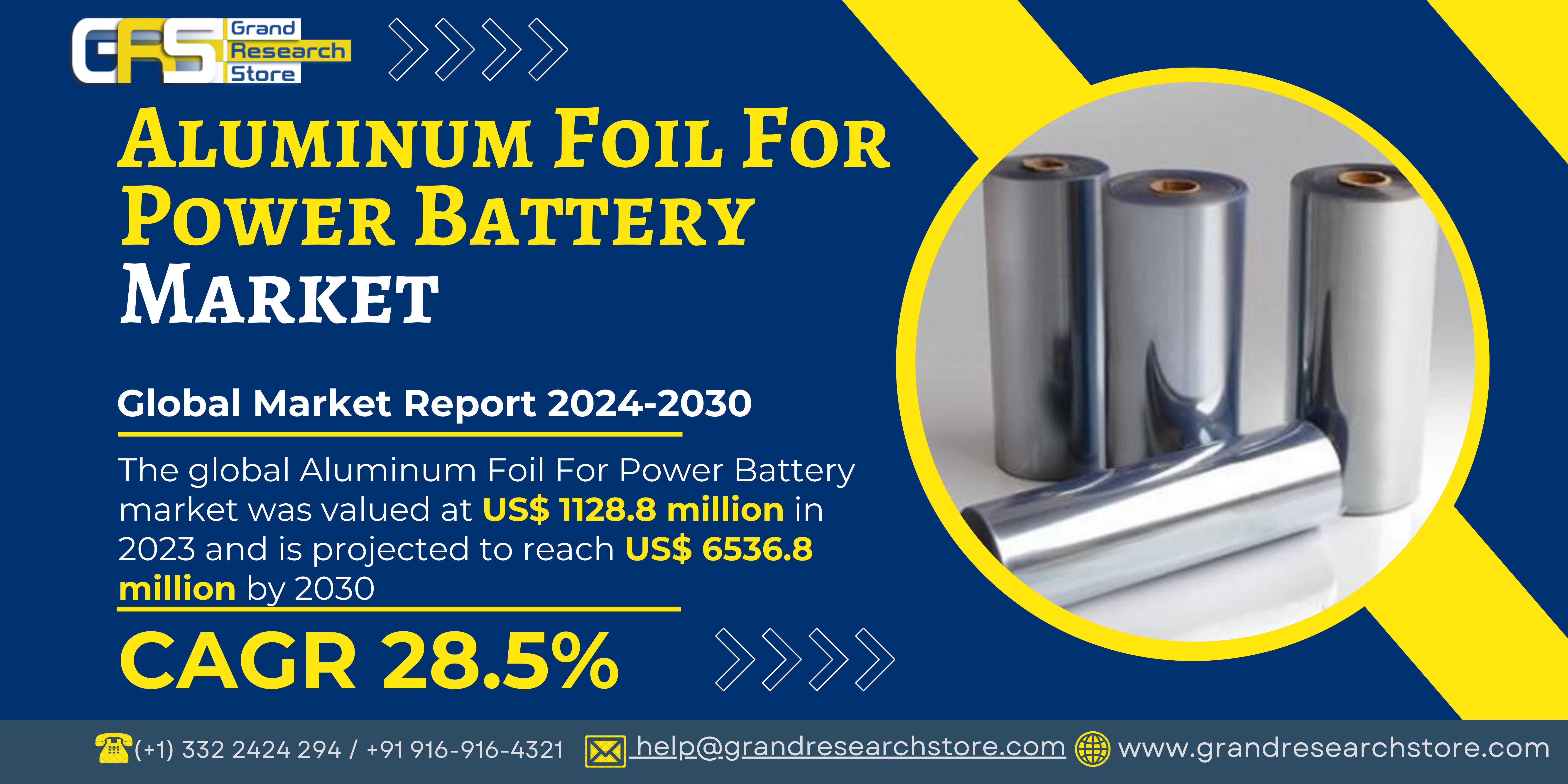 Aluminum Foil For Power Battery Market, Global Out..