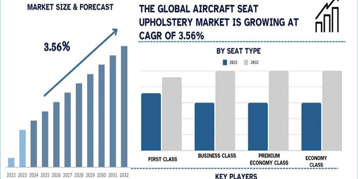 Aircraft Seat Upholstery Market Size, Share, Growth, Trends and Forecast to 2032