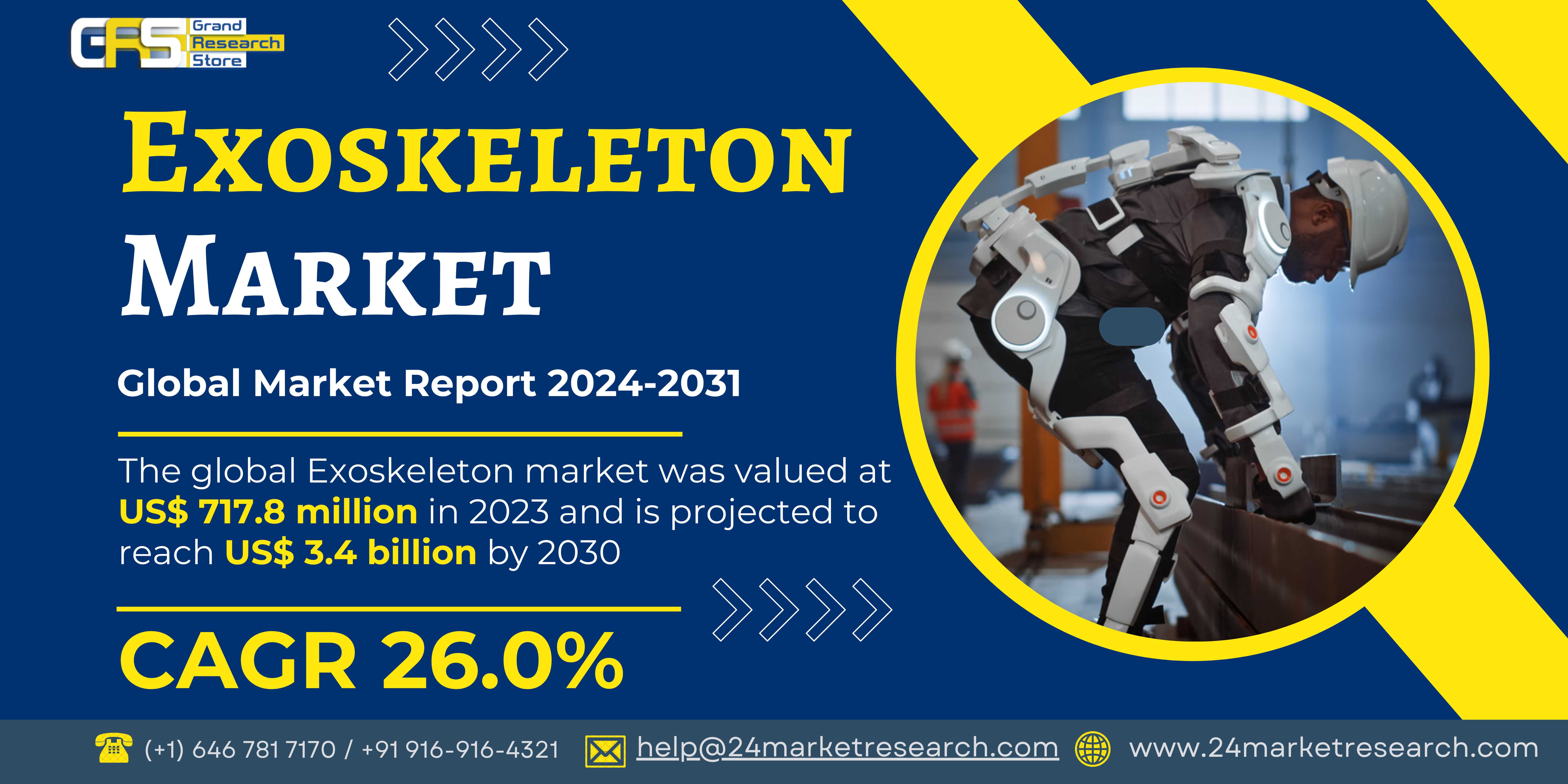 Exoskeleton Market by Player, Region, Type, Applic..