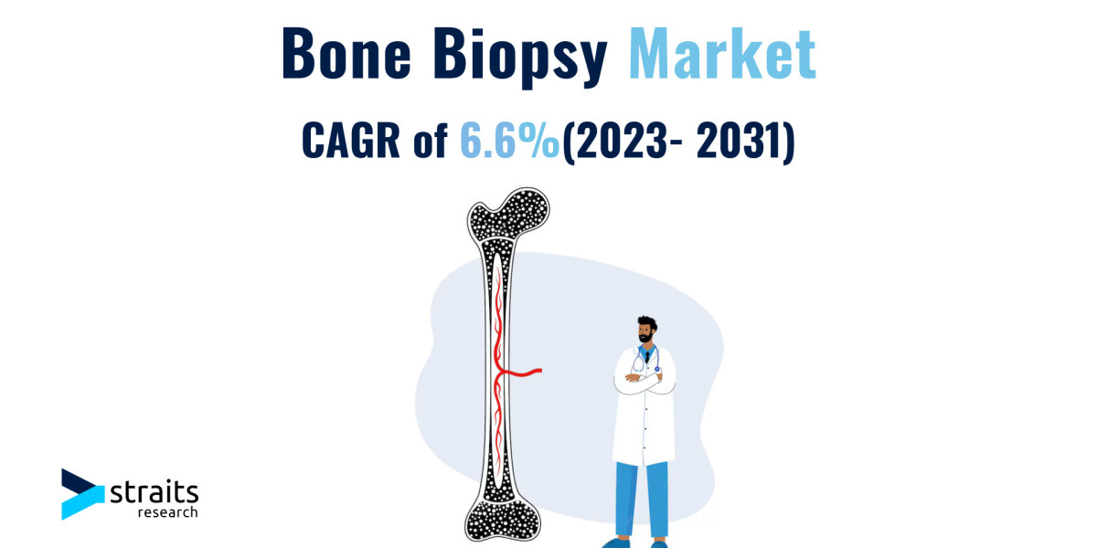 Bone Biopsy Market Growth Analysis | 2023 - 2031