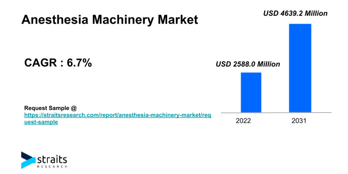 Demand Analysis of Anesthesia Machinery Market | 2031