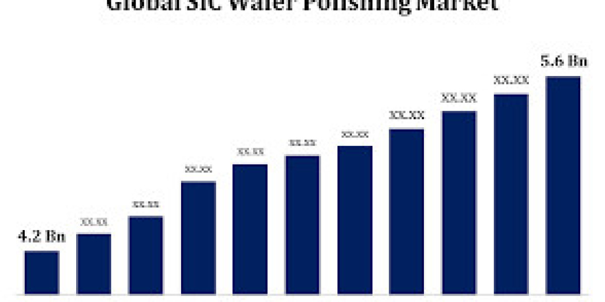 Global Chemical Mechanical Planarization (CMP) Market: Size, Share, Trends, and Growth Projections from 2023 to 2033