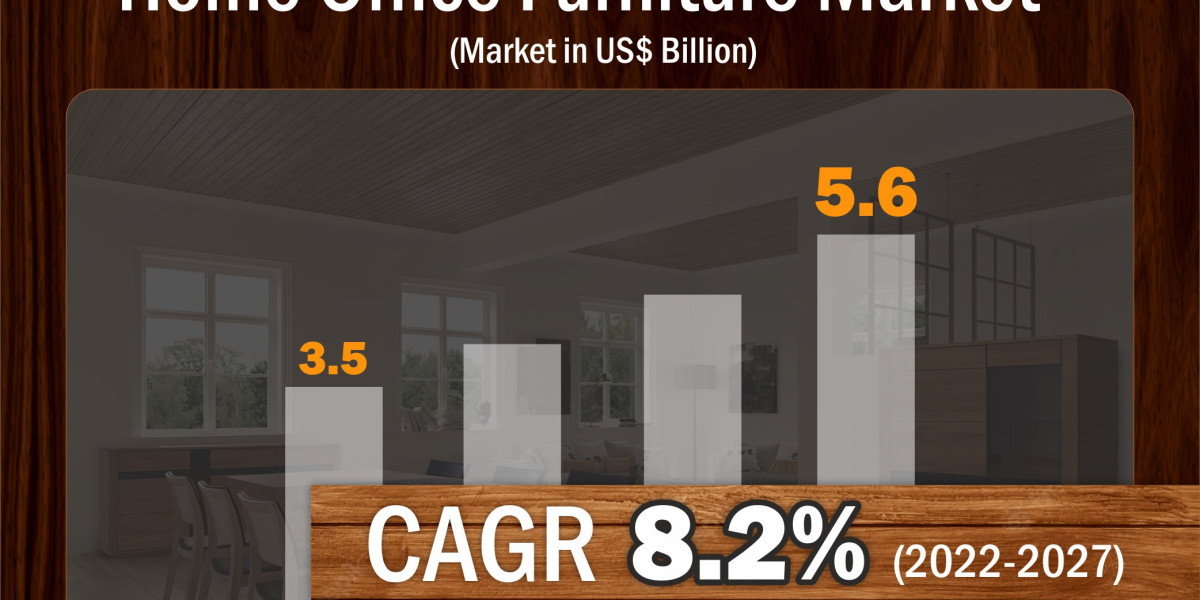 Home Office Furniture Market Analysis: Key Dynamics and Emerging Opportunities