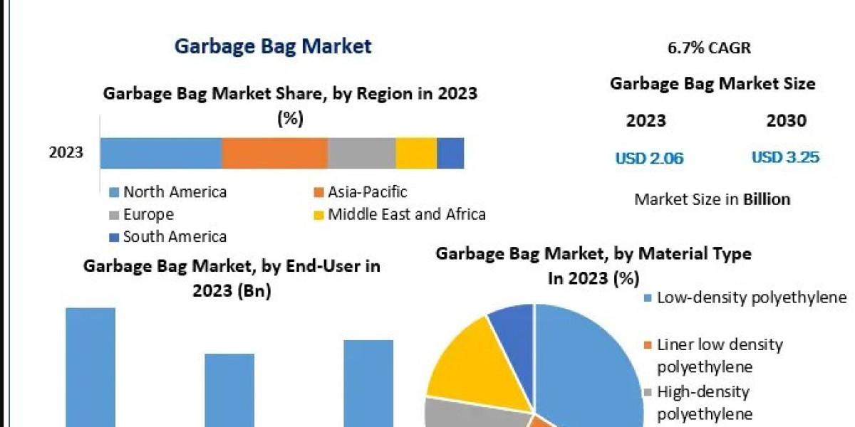 Key Manufacturers and Competitive Strategies in the Garbage Bag Industry