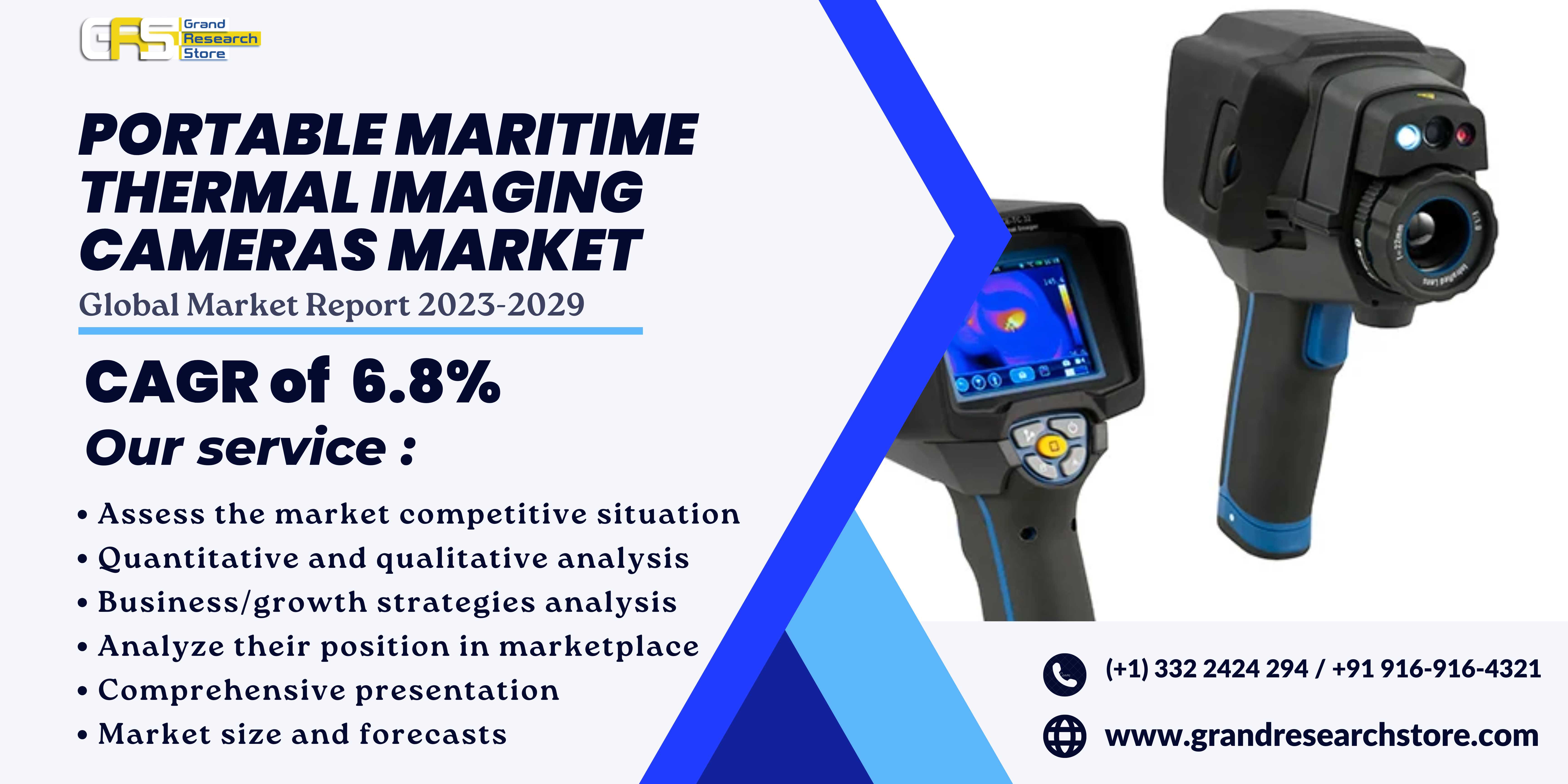 Portable Maritime Thermal Imaging Cameras Market, ..