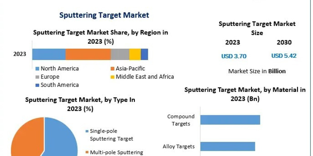 2024 Sputtering Target Market Analysis: Innovations, Key Players, and Global Forecasts