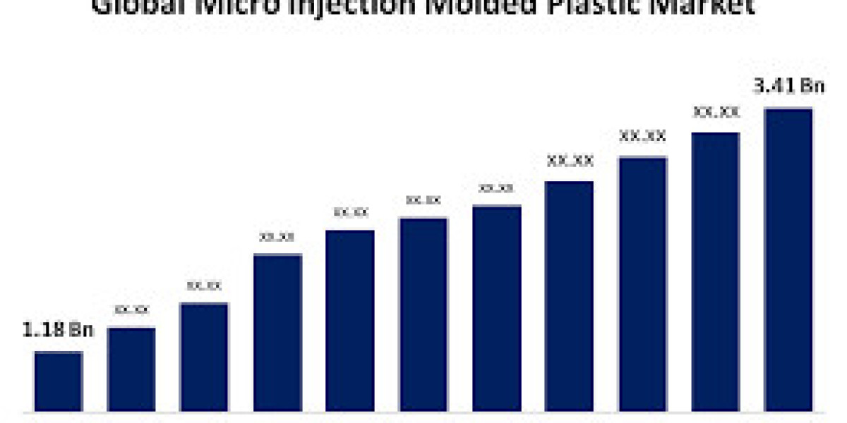 Global Nanomedicine Market: Size, Share, Trends, and Growth Forecast, 2022-2032