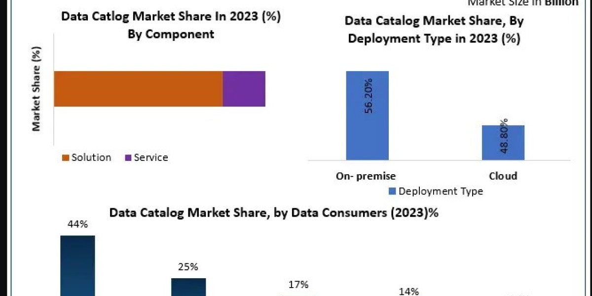 The Role of Data Catalogs in Ensuring Data Quality and Compliance in a Digital-First World