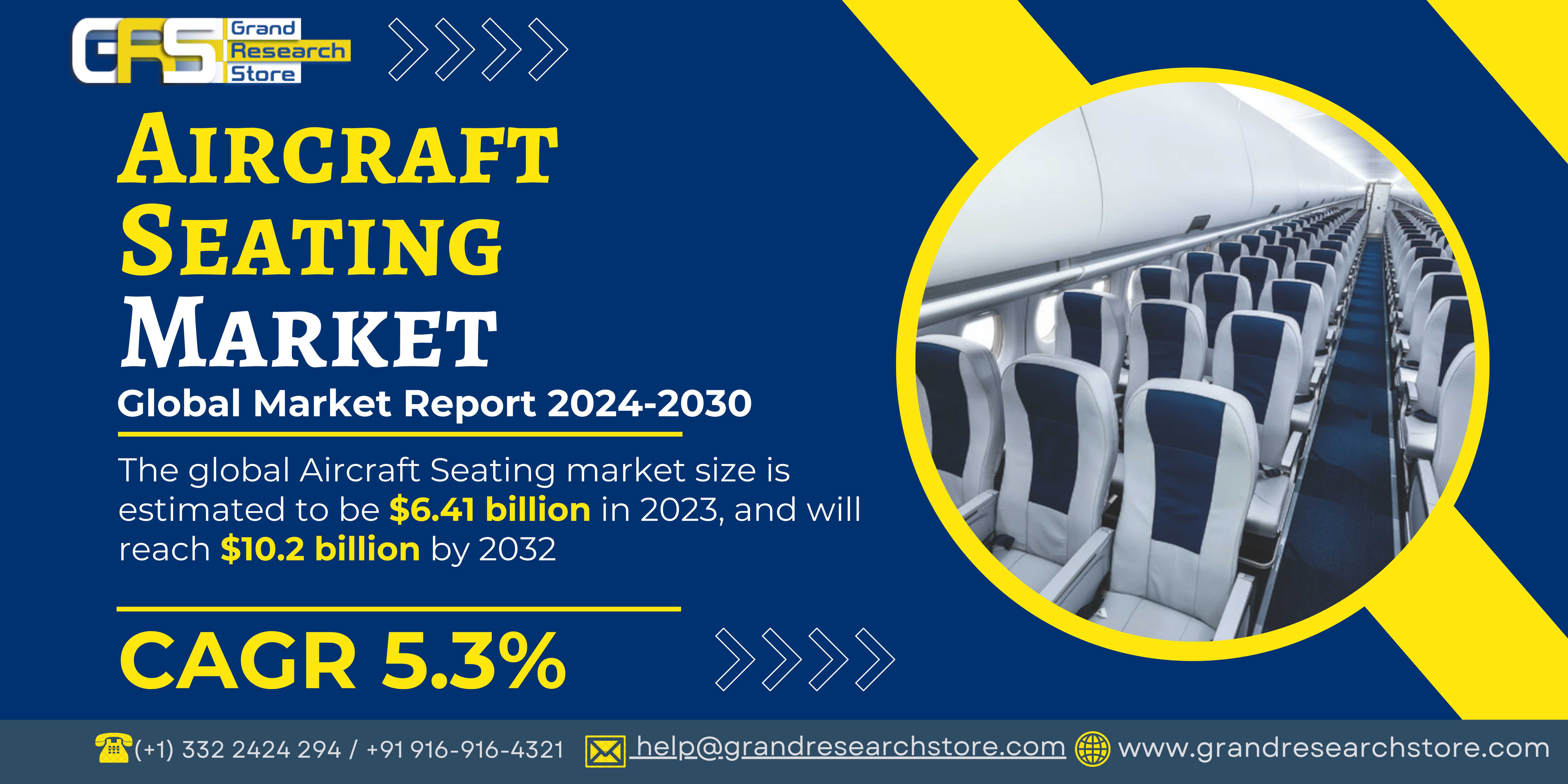 Aircraft Seating Market by Player, Region, Type, A..