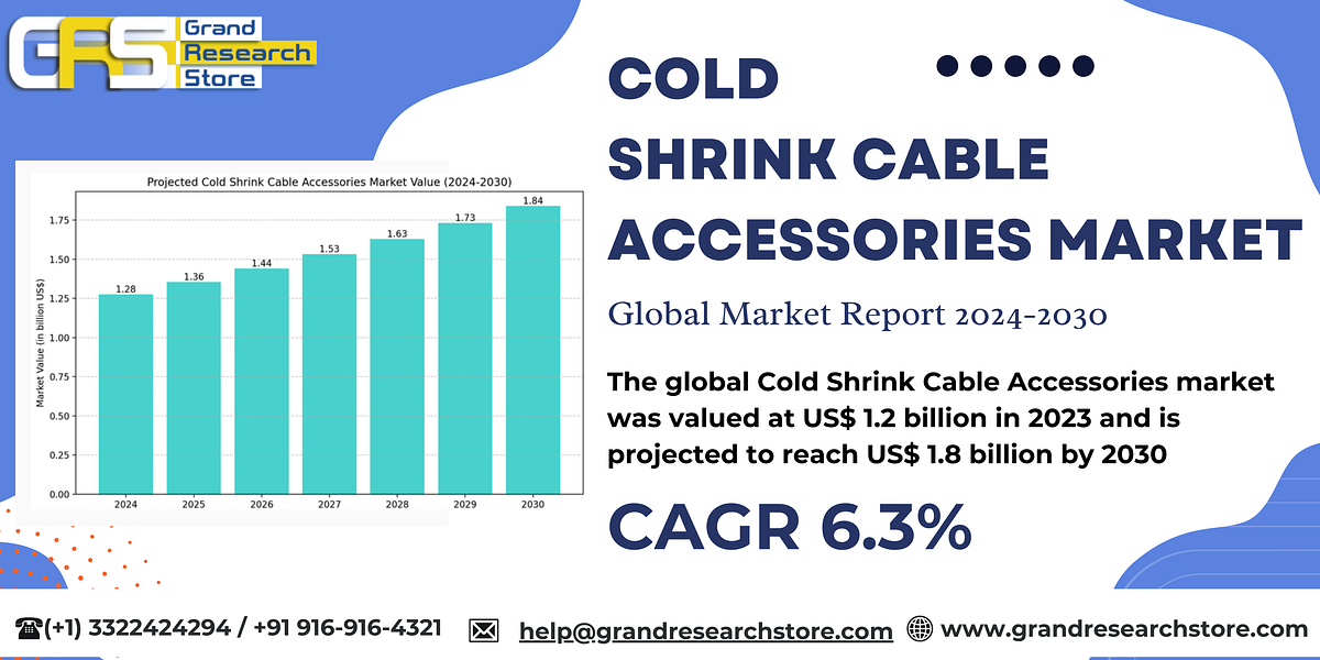 Cold Shrink Cable Accessories Market, Global Outlook and Forecast 2024–2030 | by Naikdipti | Sep, 2024 | Medium