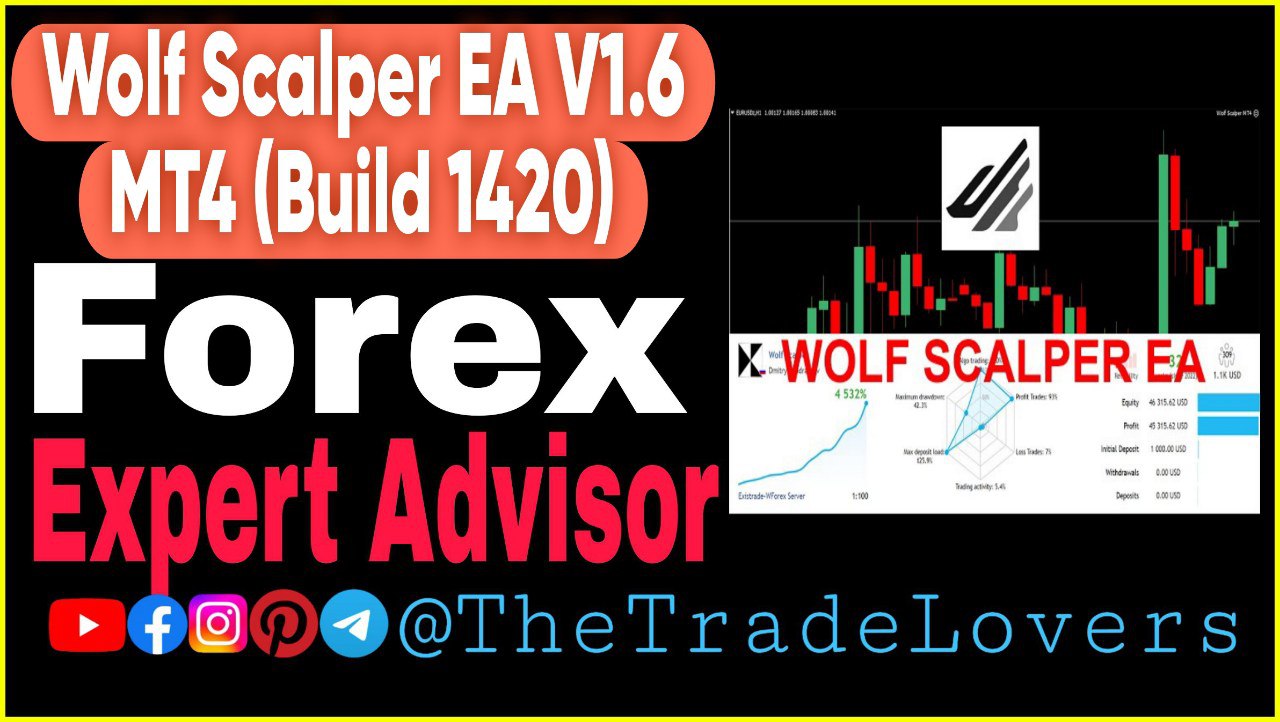 Wolf Scalper EA v1.6 MT4 (Work on Build 1420) | Forex Robot | MT4 Expert Advisor - Payhip