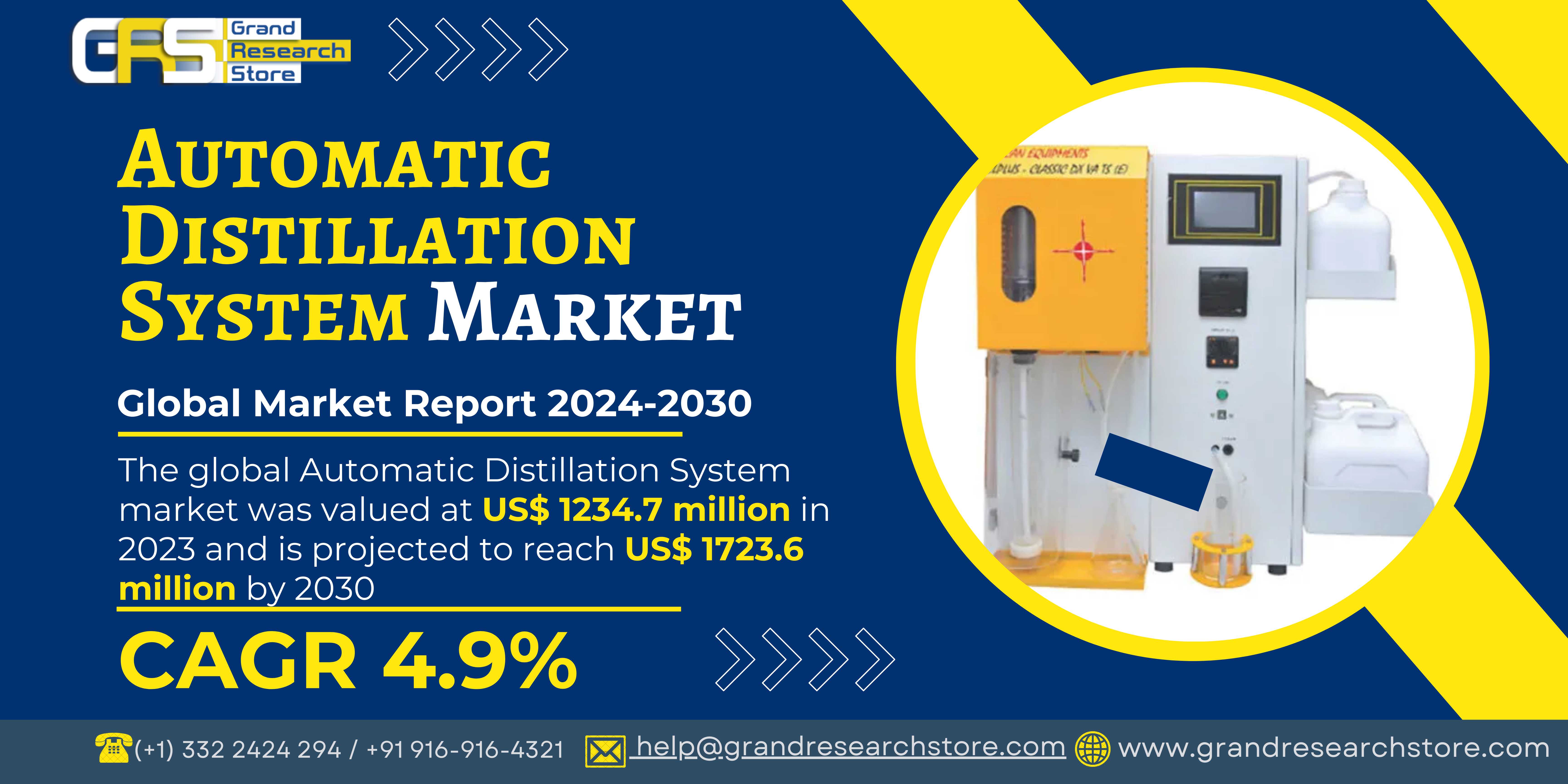 Automatic Distillation System Market, Global Outlo..