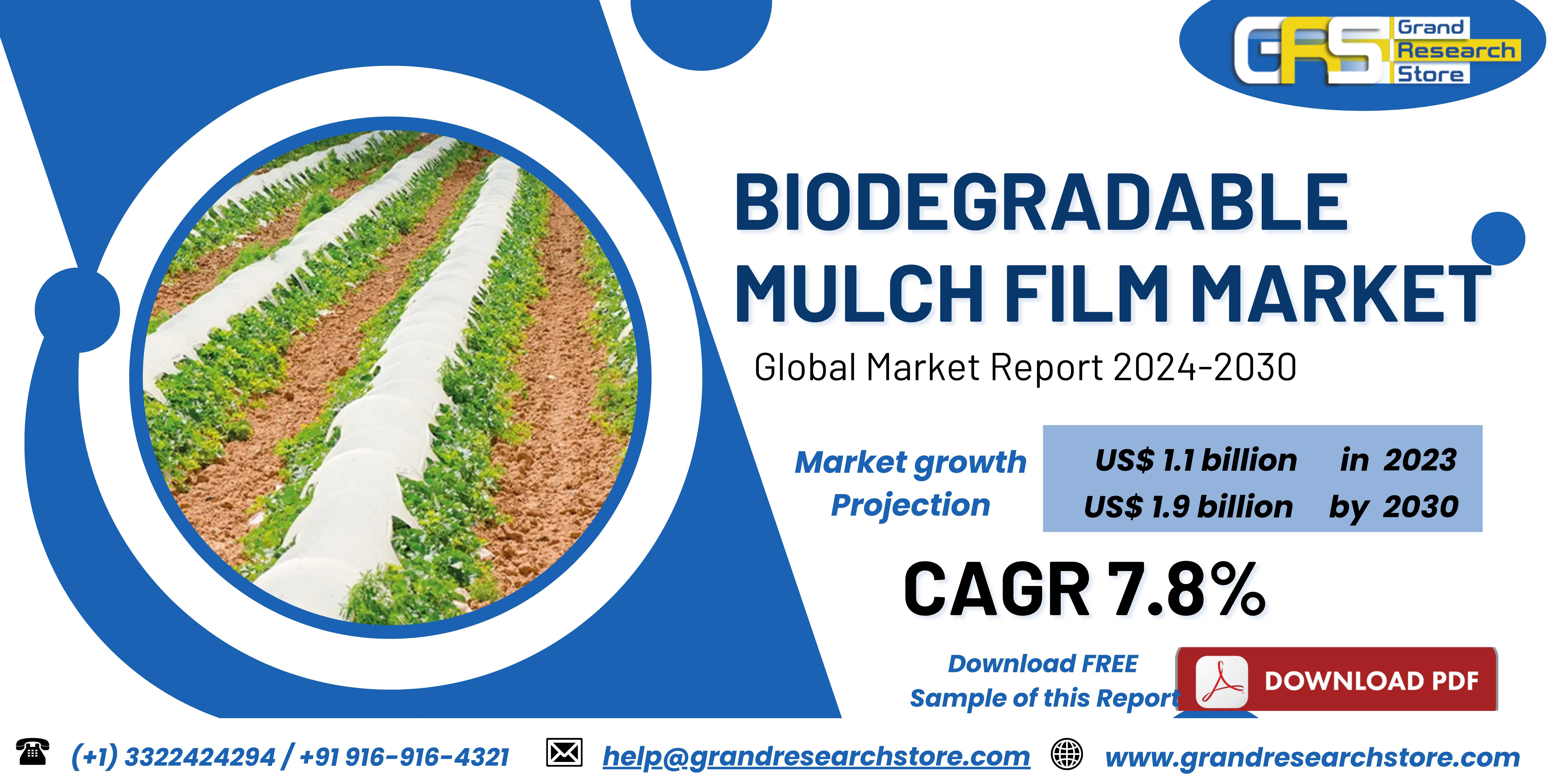 Biodegradable Mulch Film Market by Player, Region,..