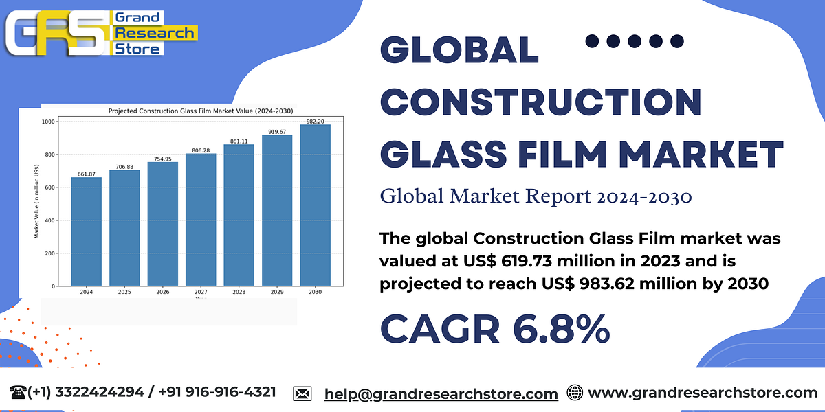 Global Construction Glass Film Market Research Report 2024(Status and Outlook) | by Naikdipti | Sep, 2024 | Medium