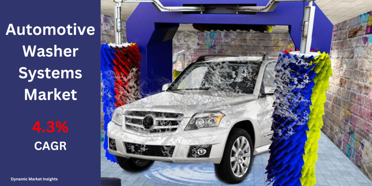 Automotive Washer Systems: Market Growth, Regional Analysis, and Future Outlook