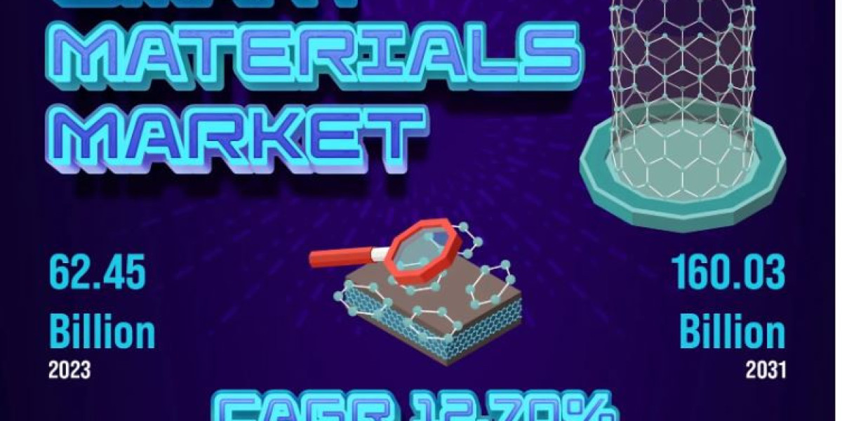 Smart Materials Market Outstanding Trends, Influence factors, Revenue, Wholesalers, Opportunities and Forecast 2031