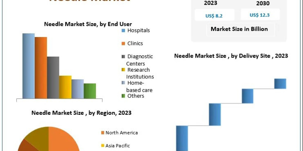 Disposable vs. Reusable Needles: Market Trends and Environmental Impact