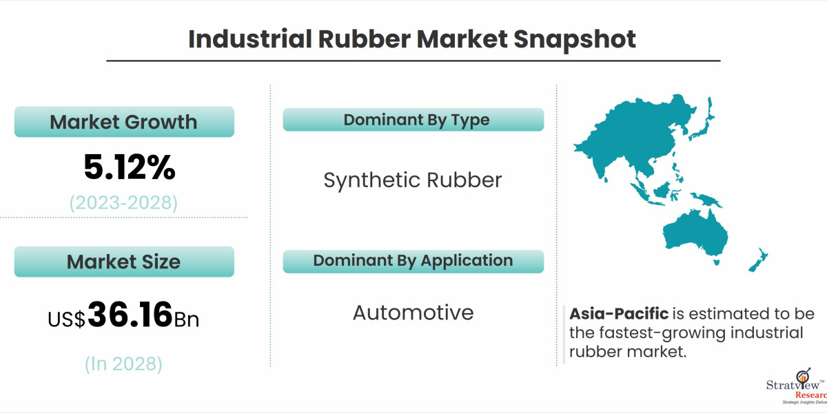 Challenges and Opportunities in the Global Industrial Rubber Market