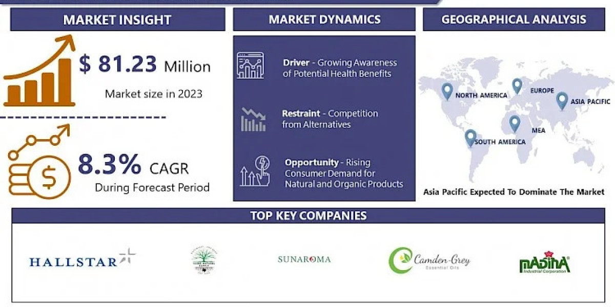 Aloe Butter Market Size to Surpass USD 1683.14 Million with a Growing CAGR of 8.3% by 2032