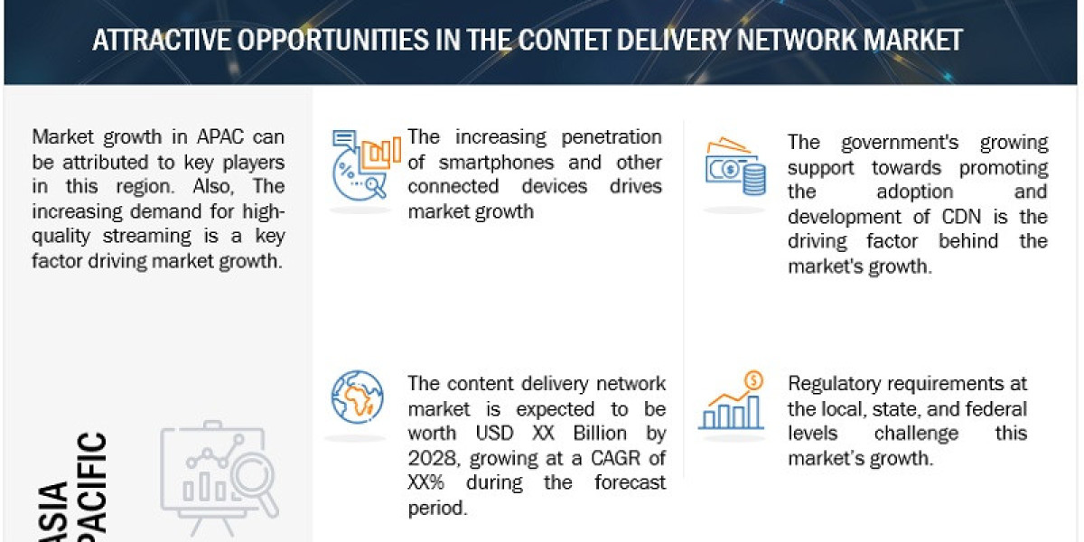 Content Delivery Network Market Revenue to Top $36.5 Billion by 2028