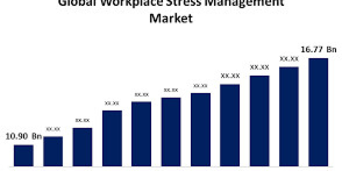 Global Workplace Stress Management Market: Trends, Opportunities, and Growth Outlook (2023-2033)