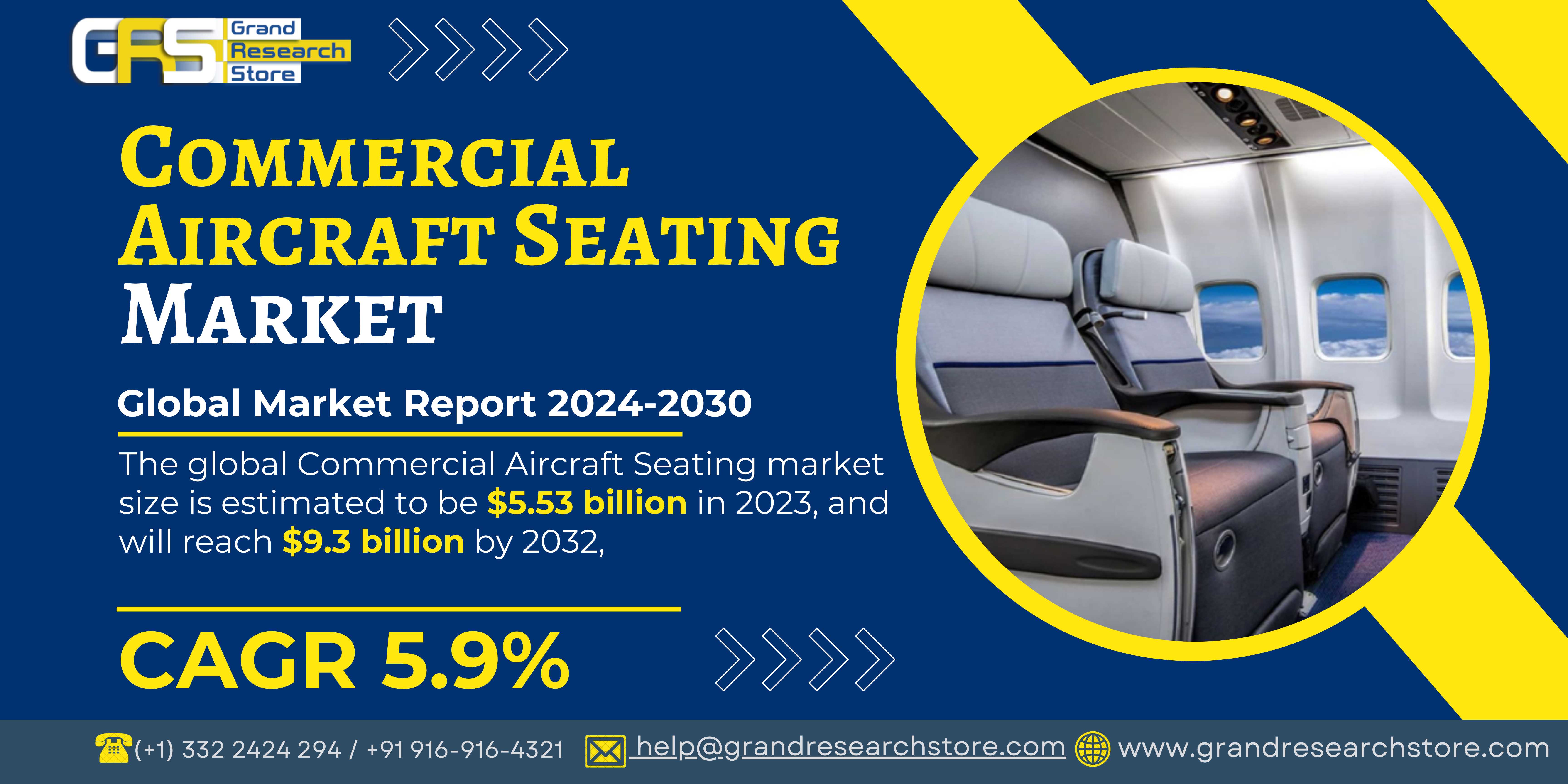 Commercial Aircraft Seating Market by Player, Regi..