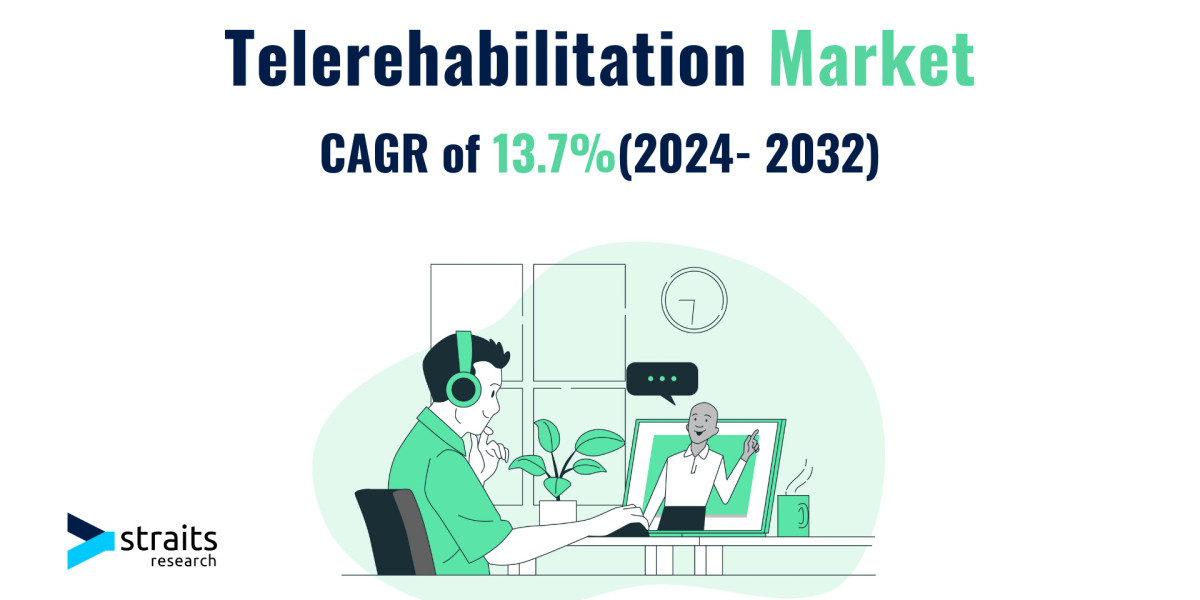 Telerehabilitation Market Size & Trends | 2032